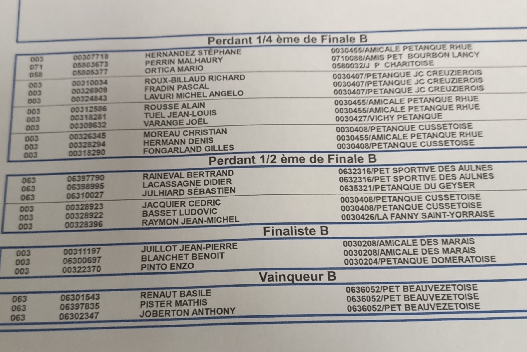 L'ÉQUIPE RODIER REMPORTE LE CHALLENGE TARTARIN / PIROCHE