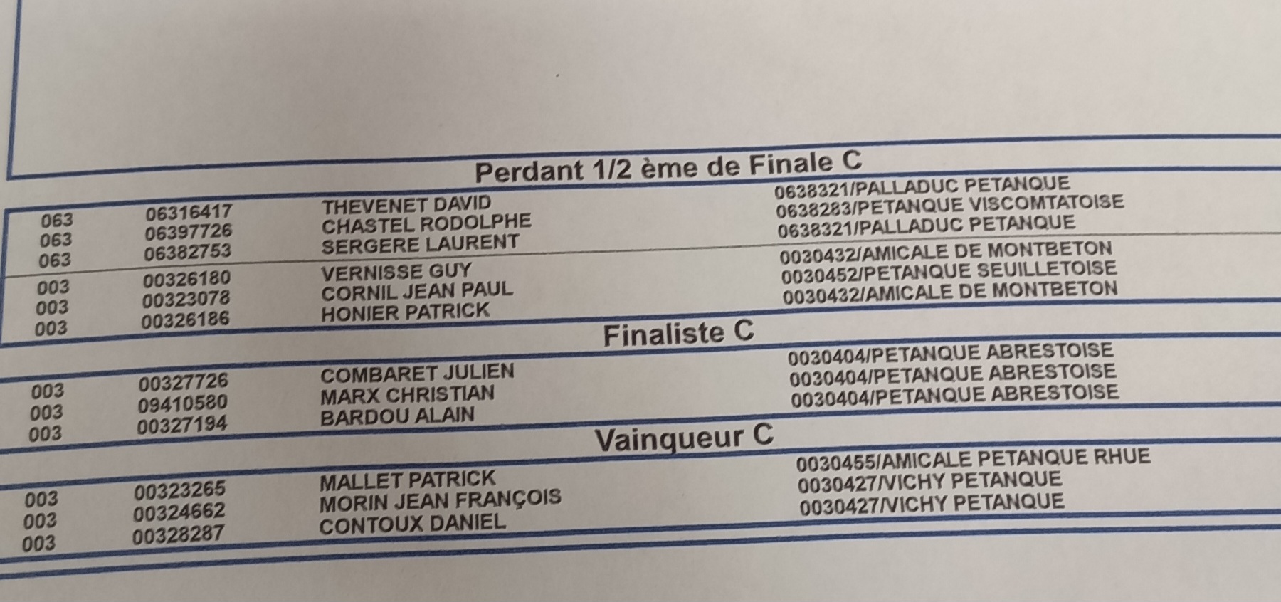 L'ÉQUIPE RODIER REMPORTE LE CHALLENGE TARTARIN / PIROCHE L'ÉQUIPE RODIER REMPORTE LE CHALLENGE TARTARIN / PIROCHE