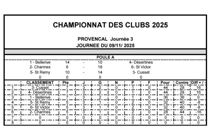 L' ÉQUIPE SENIOR DE JEU PROVENCAL S'INCLINE 2 FOIS EN CHAMPIONNAT DES  CLUBS