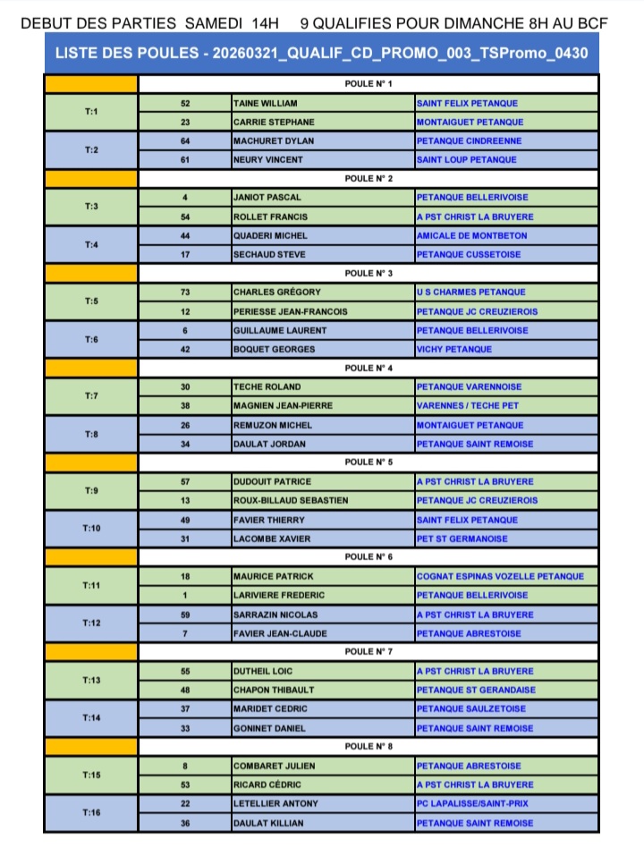 TIRAGE DU CHAMPIONNAT D'ALLIER TRIPLETTE PROMOTION DU SAMEDI 21 MARS 2026 TIRAGE DU CHAMPIONNAT D'ALLIER TRIPLETTE PROMOTION DU SAMEDI 21 MARS 2026