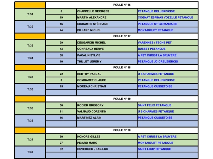 TIRAGE DU CHAMPIONNAT D'ALLIER TRIPLETTE PROMOTION DU SAMEDI 21 MARS 2026