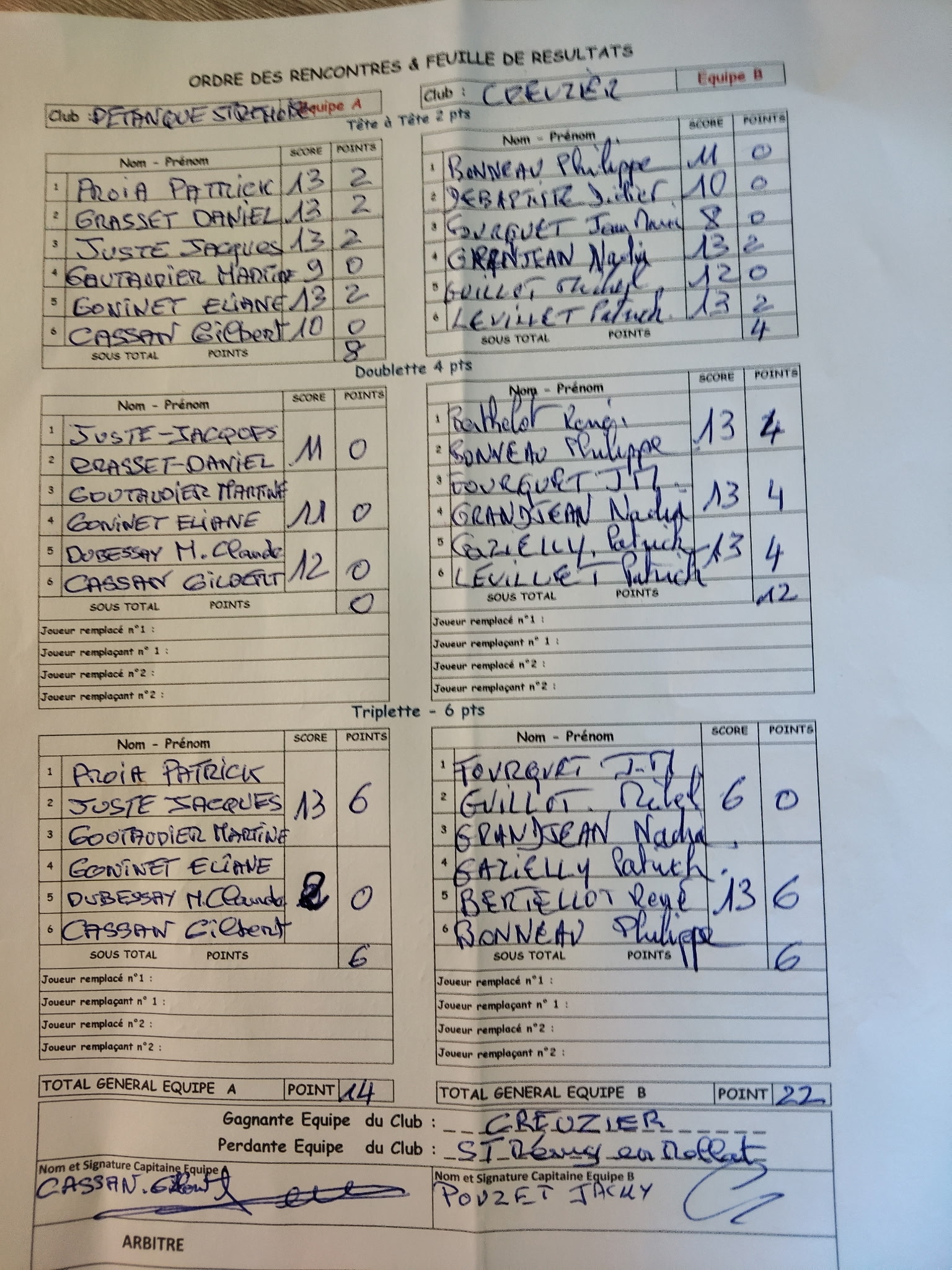 UNE DÉFAITE AVEC QUELQUES REGRETS POUR LES VÉTÉRANS (C) FACE A CREUZIER EN CHAMPIONNAT DES CLUBS UNE DÉFAITE AVEC QUELQUES REGRETS POUR LES VÉTÉRANS (C) FACE A CREUZIER EN CHAMPIONNAT DES CLUBS