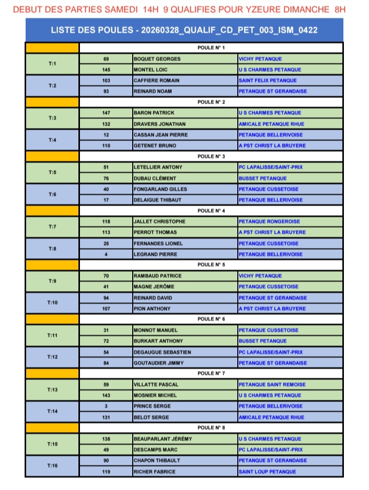 TIRAGE DU PRÉLIMINAIRE AU CHAMPIONNAT D'ALLIER TÊTE A TÊTE DU SAMEDI 28 MARS 2026 TIRAGE DU PRÉLIMINAIRE AU CHAMPIONNAT D'ALLIER TÊTE A TÊTE DU SAMEDI 28 MARS 2026