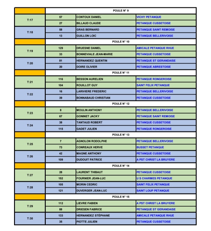 TIRAGE DU PRÉLIMINAIRE AU CHAMPIONNAT D'ALLIER TÊTE A TÊTE DU SAMEDI 28 MARS 2026 TIRAGE DU PRÉLIMINAIRE AU CHAMPIONNAT D'ALLIER TÊTE A TÊTE DU SAMEDI 28 MARS 2026