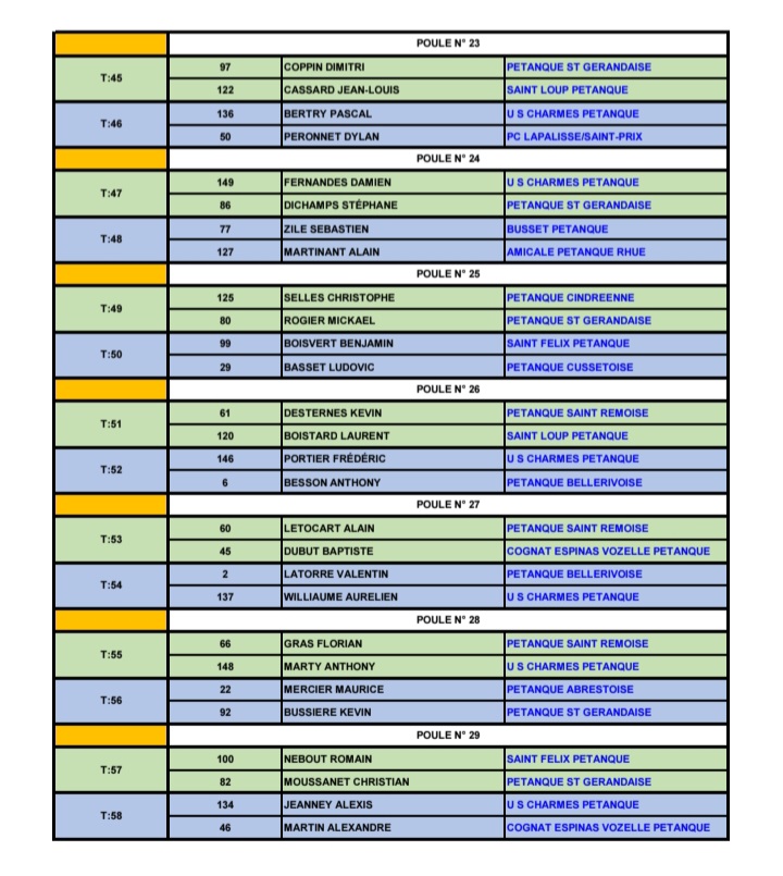 TIRAGE DU PRÉLIMINAIRE AU CHAMPIONNAT D'ALLIER TÊTE A TÊTE DU SAMEDI 28 MARS 2026