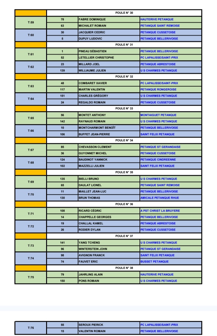 TIRAGE DU PRÉLIMINAIRE AU CHAMPIONNAT D'ALLIER TÊTE A TÊTE DU SAMEDI 28 MARS 2026 TIRAGE DU PRÉLIMINAIRE AU CHAMPIONNAT D'ALLIER TÊTE A TÊTE DU SAMEDI 28 MARS 2026
