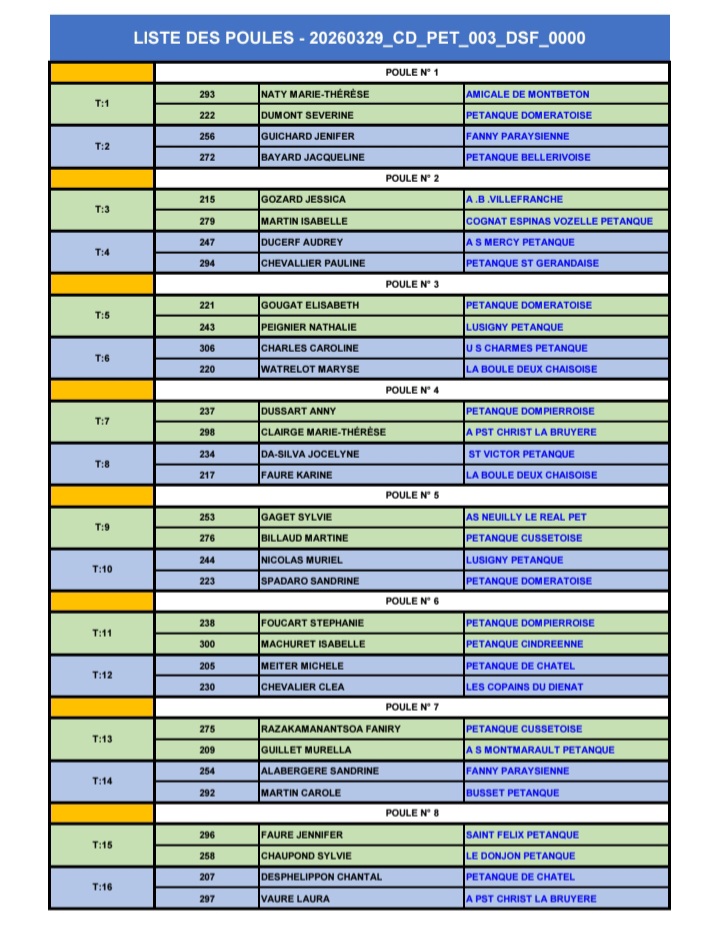 TIRAGE DU PRELIMINAIRE AU CHAMPIONNAT D'ALLIER DOUBLETTE FÉMININ DU SAMEDI 28 MARS 2026 A YZEURE TIRAGE DU PRELIMINAIRE AU CHAMPIONNAT D'ALLIER DOUBLETTE FÉMININ DU SAMEDI 28 MARS 2026 A YZEURE
