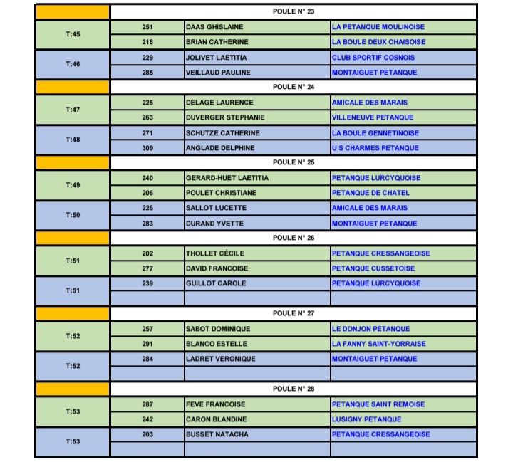 TIRAGE DU PRELIMINAIRE AU CHAMPIONNAT D'ALLIER DOUBLETTE FÉMININ DU SAMEDI 28 MARS 2026 A YZEURE
