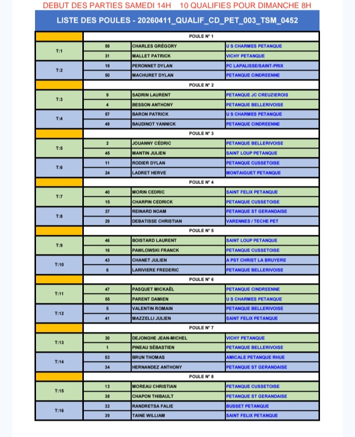 TIRAGE DU CHAMPIONNAT D'ALLIER TRIPLETTE MASCULIN DU SAMEDI 11 AVRIL 2025 TIRAGE DU CHAMPIONNAT D'ALLIER TRIPLETTE MASCULIN DU SAMEDI 11 AVRIL 2025