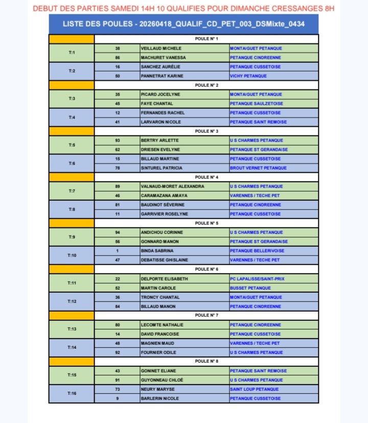 TIRAGE DU CHAMPIONNAT D'ALLIER DOUBLETTE MIXTE DU SAMED 18 AVRIL 2026