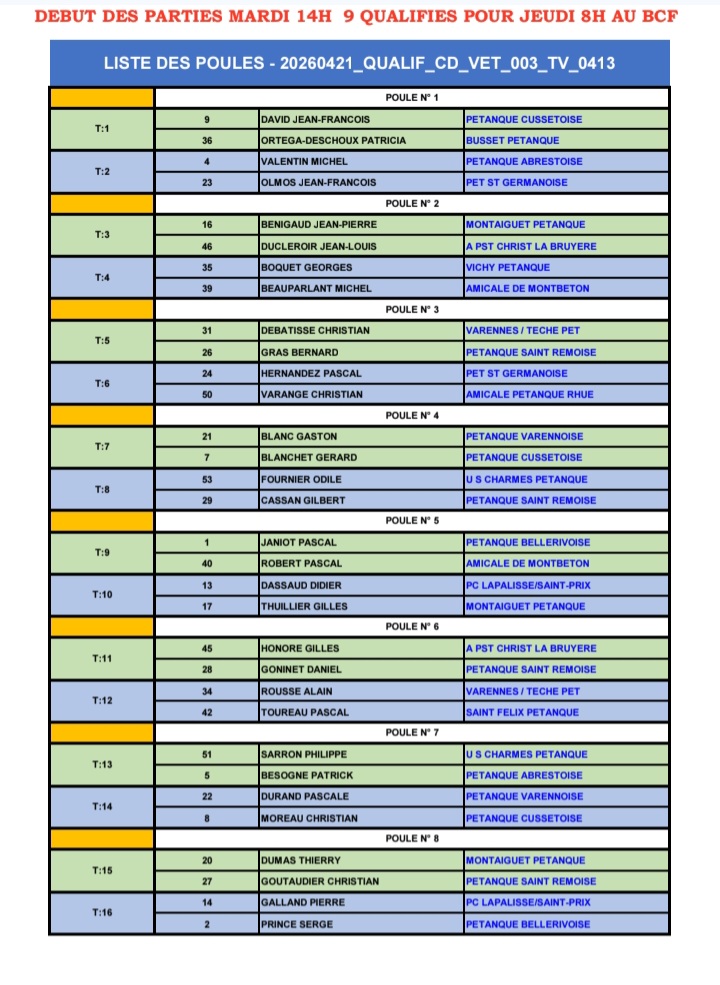 TIRAGE DU CHAMPIONNAT D'ALLIER TRIPLETTE VÉTÉRAN DU MARDI 21 MARS 2026