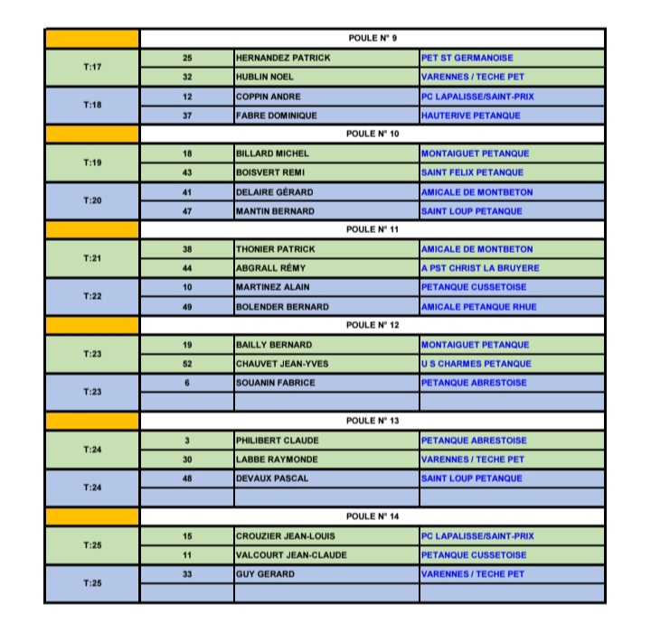 TIRAGE DU CHAMPIONNAT D'ALLIER TRIPLETTE VÉTÉRAN DU MARDI 21 MARS 2026