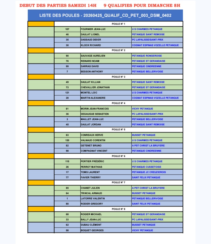 TIRAGE DU CHAMPIONNAT D'ALLIER DOUBLETTE DU SAMEDI 25 AVRIL 2026 A BELLERIVE