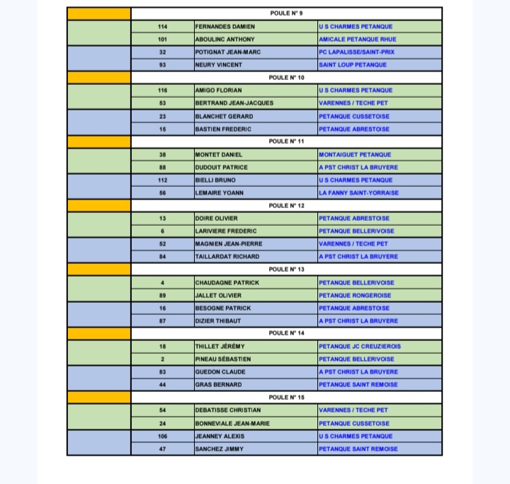 TIRAGE DU CHAMPIONNAT D'ALLIER DOUBLETTE DU SAMEDI 25 AVRIL 2026 A BELLERIVE TIRAGE DU CHAMPIONNAT D'ALLIER DOUBLETTE DU SAMEDI 25 AVRIL 2026 A BELLERIVE