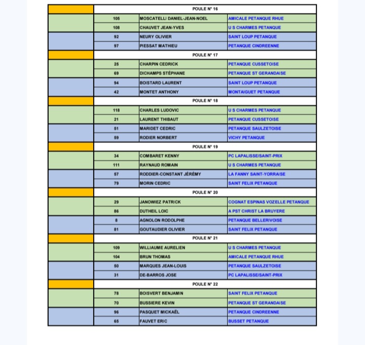 TIRAGE DU CHAMPIONNAT D'ALLIER DOUBLETTE DU SAMEDI 25 AVRIL 2026 A BELLERIVE