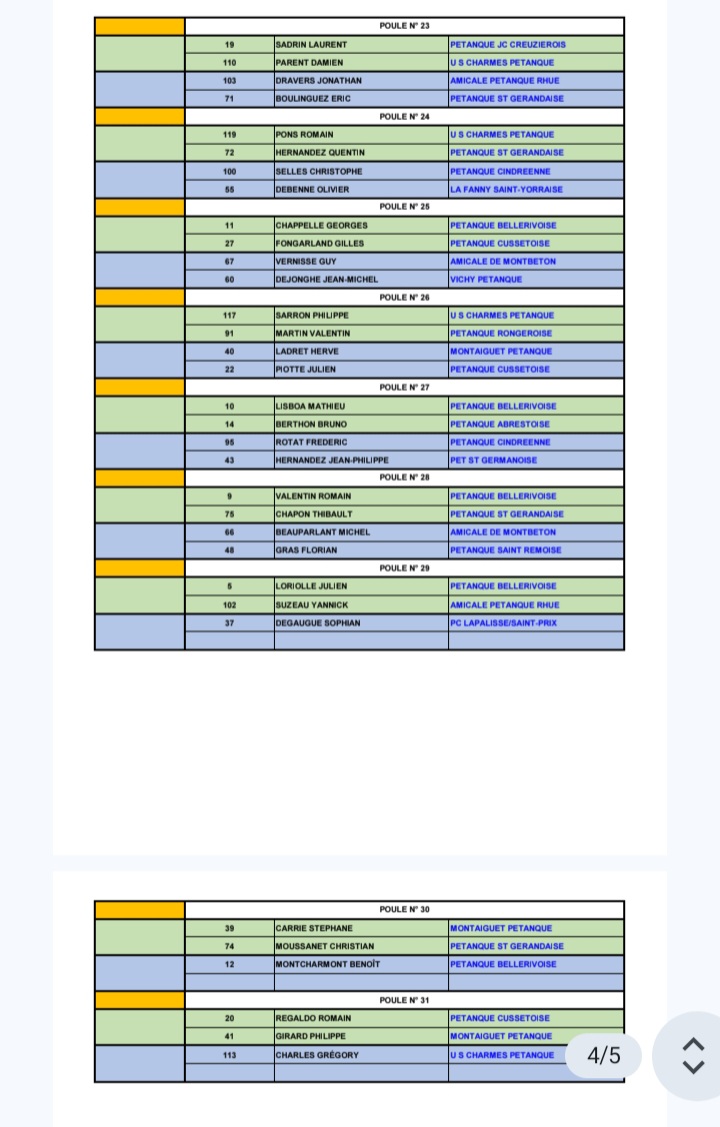 TIRAGE DU CHAMPIONNAT D'ALLIER DOUBLETTE DU SAMEDI 25 AVRIL 2026 A BELLERIVE TIRAGE DU CHAMPIONNAT D'ALLIER DOUBLETTE DU SAMEDI 25 AVRIL 2026 A BELLERIVE