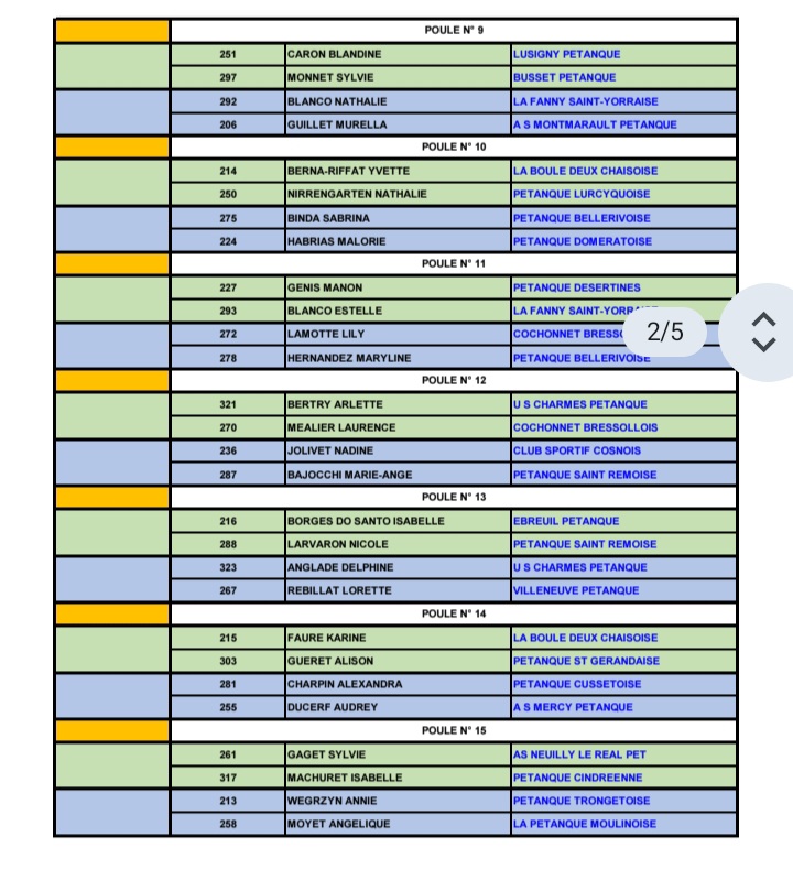 TIRAGE DU CHAMPIONNAT D'ALLIER TETE A TETE FEMININ DU SAMEDI 25 AVRIL 2026 TIRAGE DU CHAMPIONNAT D'ALLIER TETE A TETE FEMININ DU SAMEDI 25 AVRIL 2026