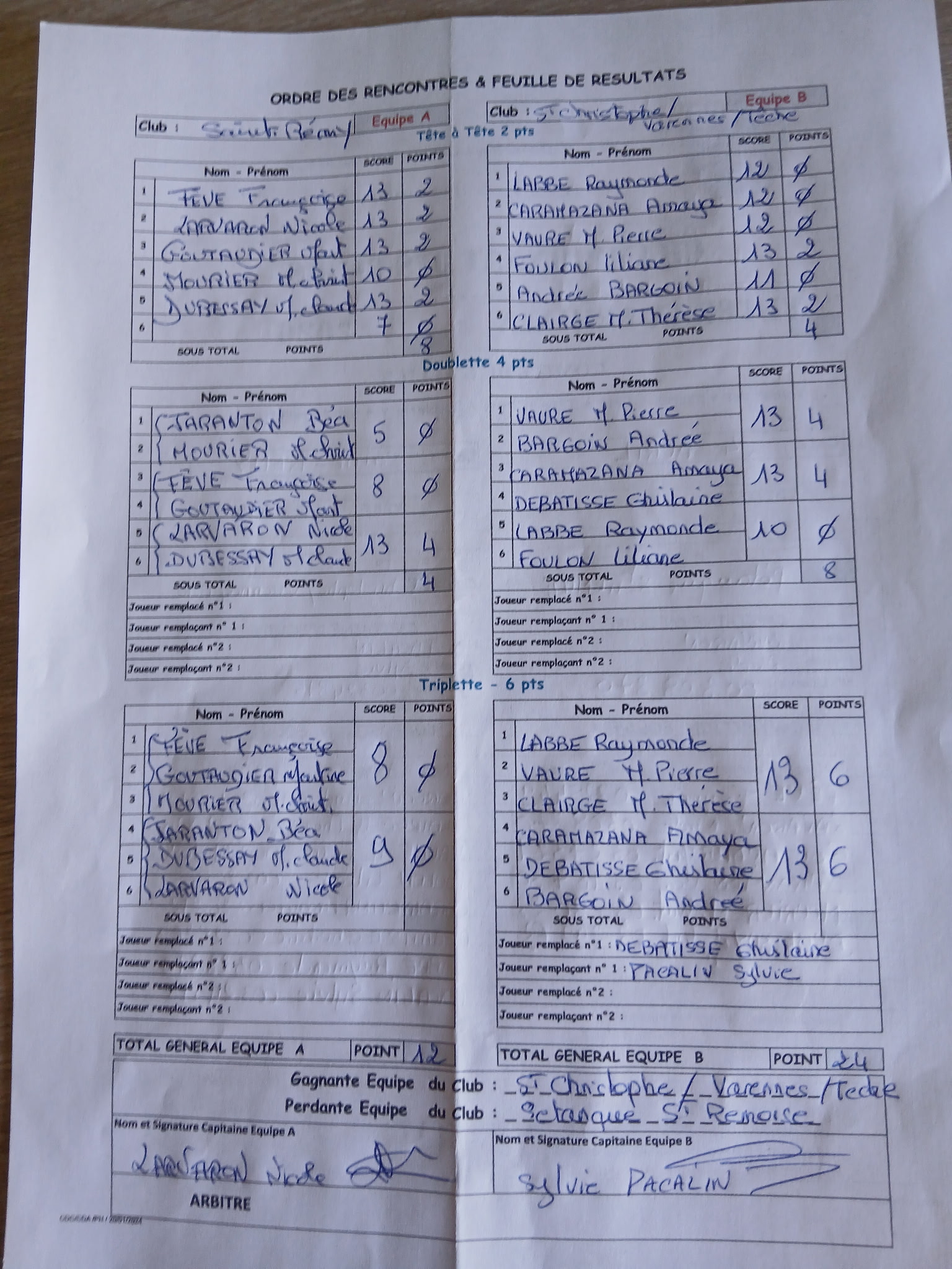 DÉFAITE DES FÉMININES FACE A SAINT CHRISTOPHE EN CHAMPIONNAT DES CLUBS DÉFAITE DES FÉMININES FACE A SAINT CHRISTOPHE EN CHAMPIONNAT DES CLUBS