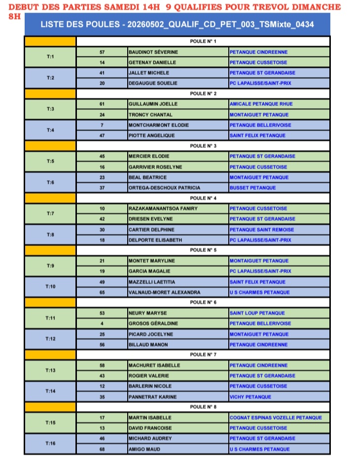 TIRAGE DU CHAMPIONNAT TRIPLETTE MIXTE DU SAMEDI 2 MAI 2026 A SAINT GERAND LE PUY