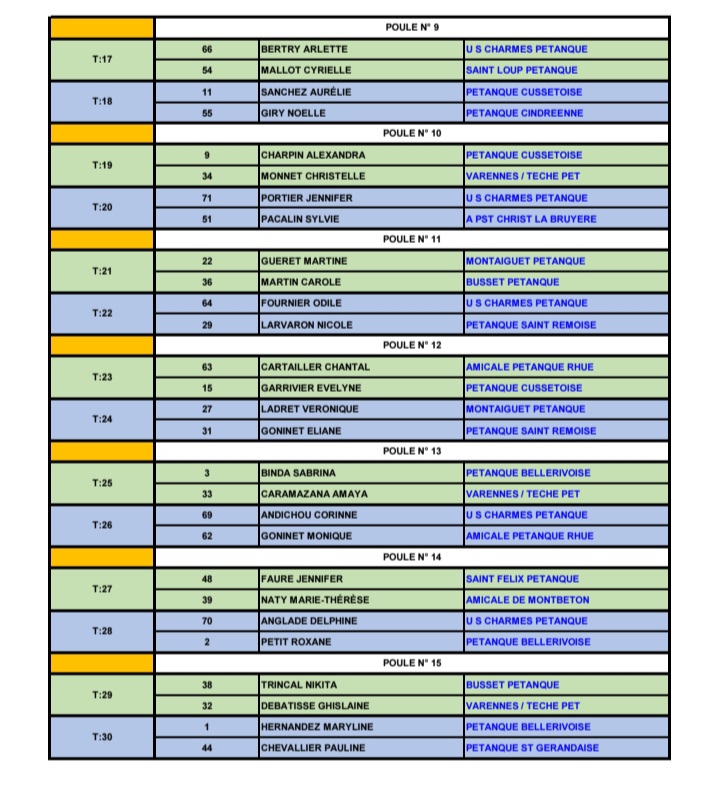 TIRAGE DU CHAMPIONNAT TRIPLETTE MIXTE DU SAMEDI 2 MAI 2026 A SAINT GERAND LE PUY