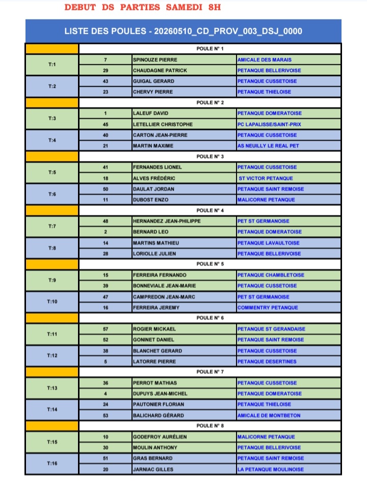TIRAGE DU CHAMPIONNAT D'ALLIER DOUBLETTE PROVENCAL DU SAMEDI 9 MAI A BELLERIVE