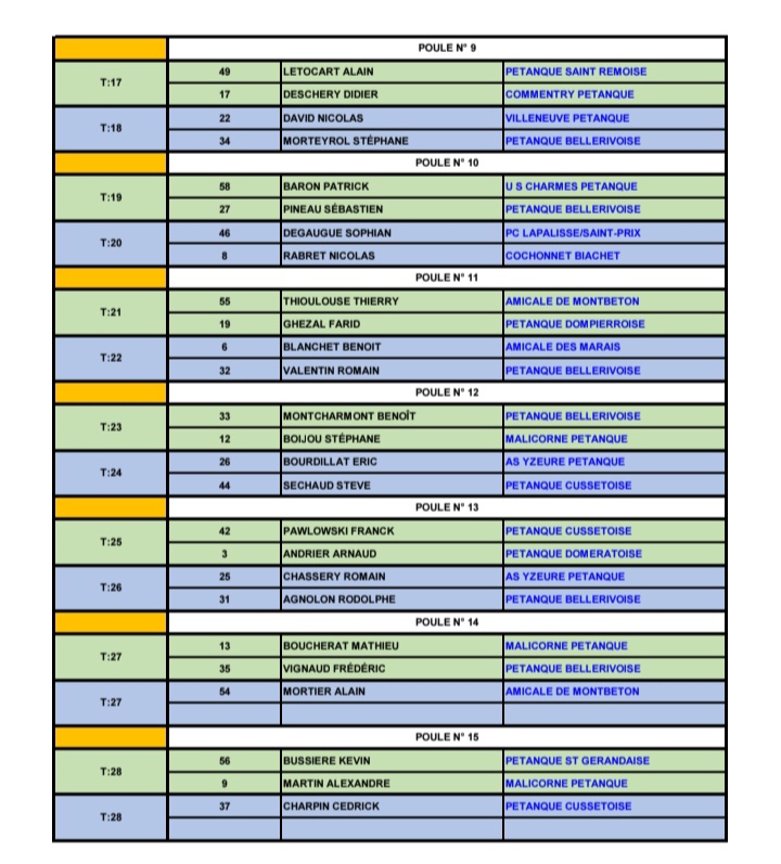 TIRAGE DU CHAMPIONNAT D'ALLIER DOUBLETTE PROVENCAL DU SAMEDI 9 MAI A BELLERIVE TIRAGE DU CHAMPIONNAT D'ALLIER DOUBLETTE PROVENCAL DU SAMEDI 9 MAI A BELLERIVE