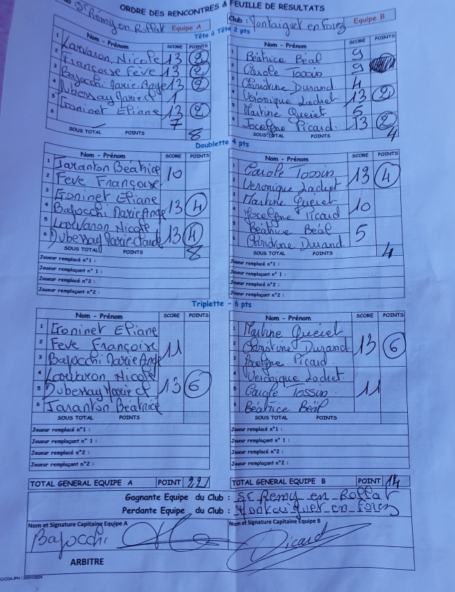 VICTOIRE DES FEMININES FACE A MONTAIGUET EN CHAMPIONNAT DES CLUBS