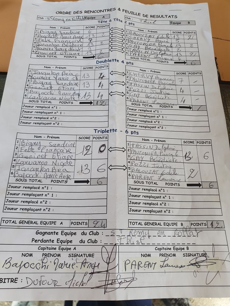 UNE VICTOIRE ET UNE DÉFAITE POUR LES FÉMININES EN CDC