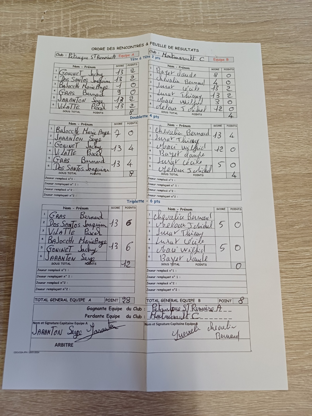 DERNIERE JOURNÉE DE CDC VÉTÉRANS - BELLE PERFORMANCE DE L'ÉQUIPE (A) QUI MONTE EN PREMIERE SÉRIE GRACE A SA VICTOIRE SUR MONTMARAULT ! DERNIERE JOURNÉE DE CDC VÉTÉRANS - BELLE PERFORMANCE DE L'ÉQUIPE (A) QUI MONTE EN PREMIERE SÉRIE GRACE A SA VICTOIRE SUR MONTMARAULT !