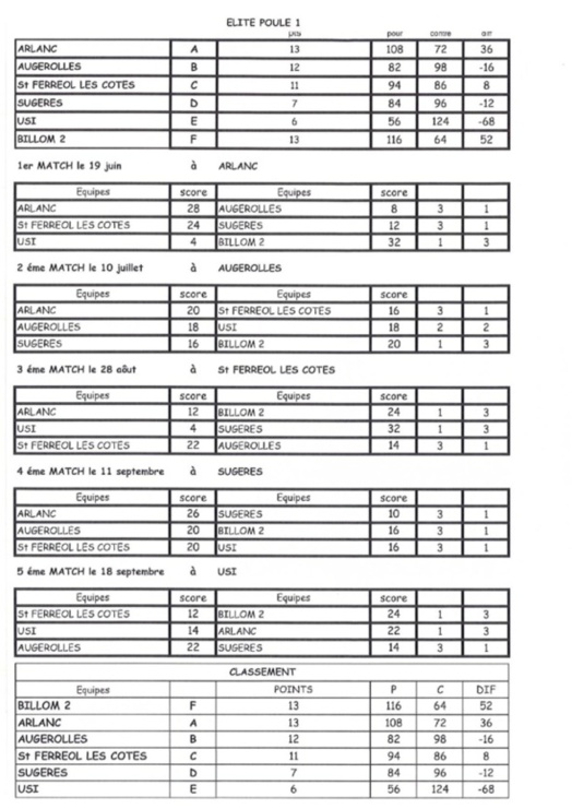 CDC 2016 ELITE CDC 2016 ELITE