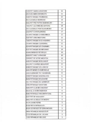 CLASSEMENT CLUB 2016 CLASSEMENT CLUB 2016
