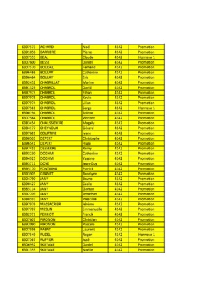 Licenciés 2017 Licenciés 2017