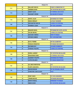 CHAMPIONNAT TRIPLETTE PROVENCALE 2017 CHAMPIONNAT TRIPLETTE PROVENCALE 2017