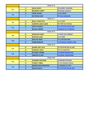 CHAMPIONNAT TRIPLETTE PROVENCALE 2017 CHAMPIONNAT TRIPLETTE PROVENCALE 2017