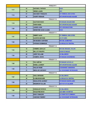 Eliminatoire Triplette PROVENCAL Eliminatoire Triplette PROVENCAL