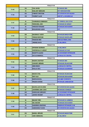 Qualificatif ligue Tête à Tête MASCULIN