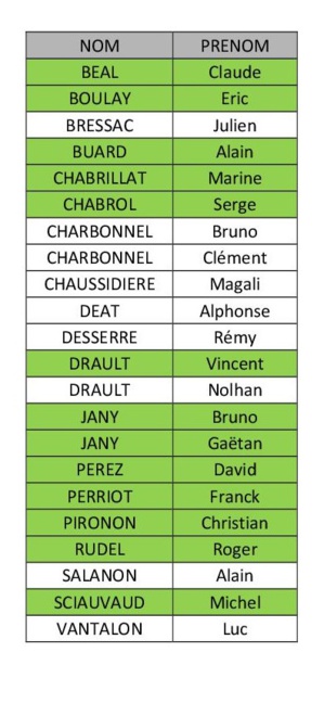 CHAMPIONNAT DES CLUBS OPEN CHAMPIONNAT DES CLUBS OPEN