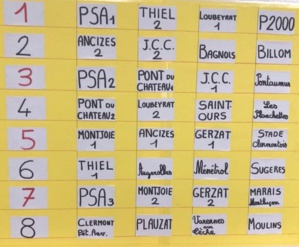 1er Trophée des Clubs 1er Trophée des Clubs