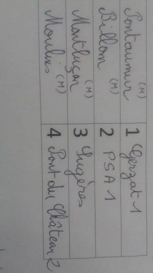 1er Trophée des Clubs 1er Trophée des Clubs