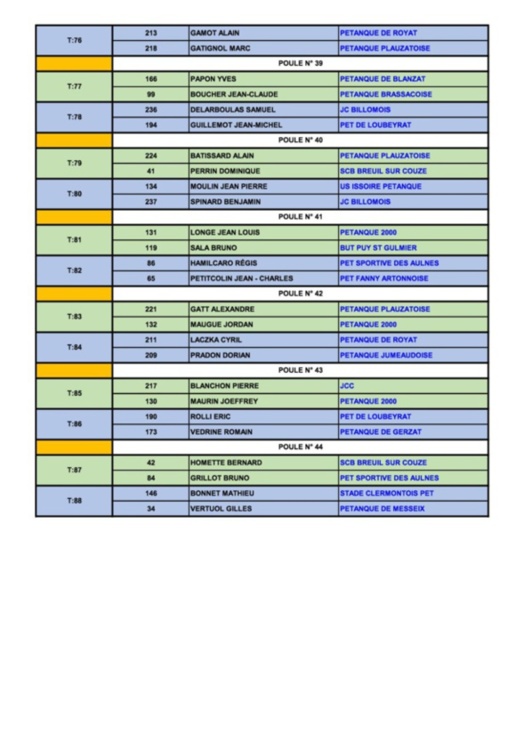 Qualificatif ligue  TÊTE à TÊTE MASCULIN Qualificatif ligue  TÊTE à TÊTE MASCULIN