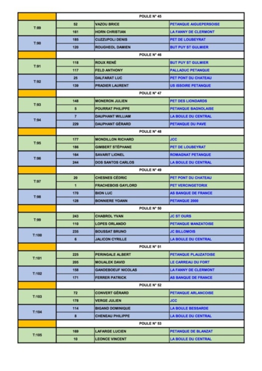 Qualificatif ligue  TÊTE à TÊTE MASCULIN Qualificatif ligue  TÊTE à TÊTE MASCULIN