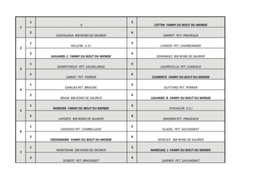Préliminaire tête à tête secteur Issoire Préliminaire tête à tête secteur Issoire