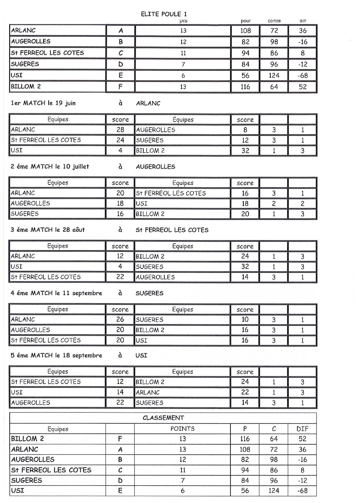 CDC 2016 ELITE