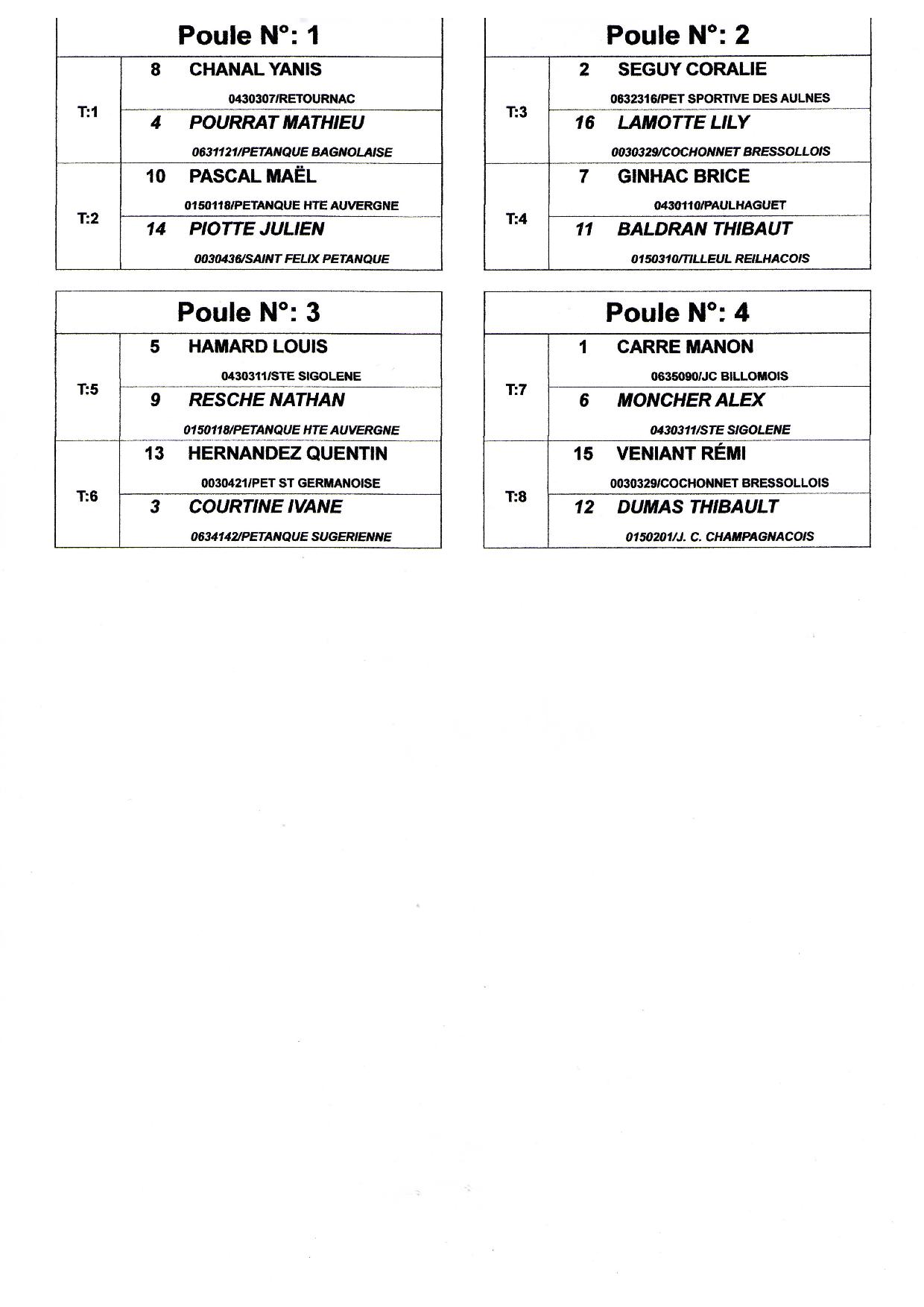 CHAMPIONNAT RÉGIONAL JEUNESLe championnat régional jeunes se déroulera ce dimanche 11 juin à St Eloy les Mines voici les tirages en JUNIORS, en CADETS et en MINIMES  CHAMPIONNAT RÉGIONAL JEUNESLe championnat régional jeunes se déroulera ce dimanche 11 juin à St Eloy les Mines voici les tirages en JUNIORS, en CADETS et en MINIMES