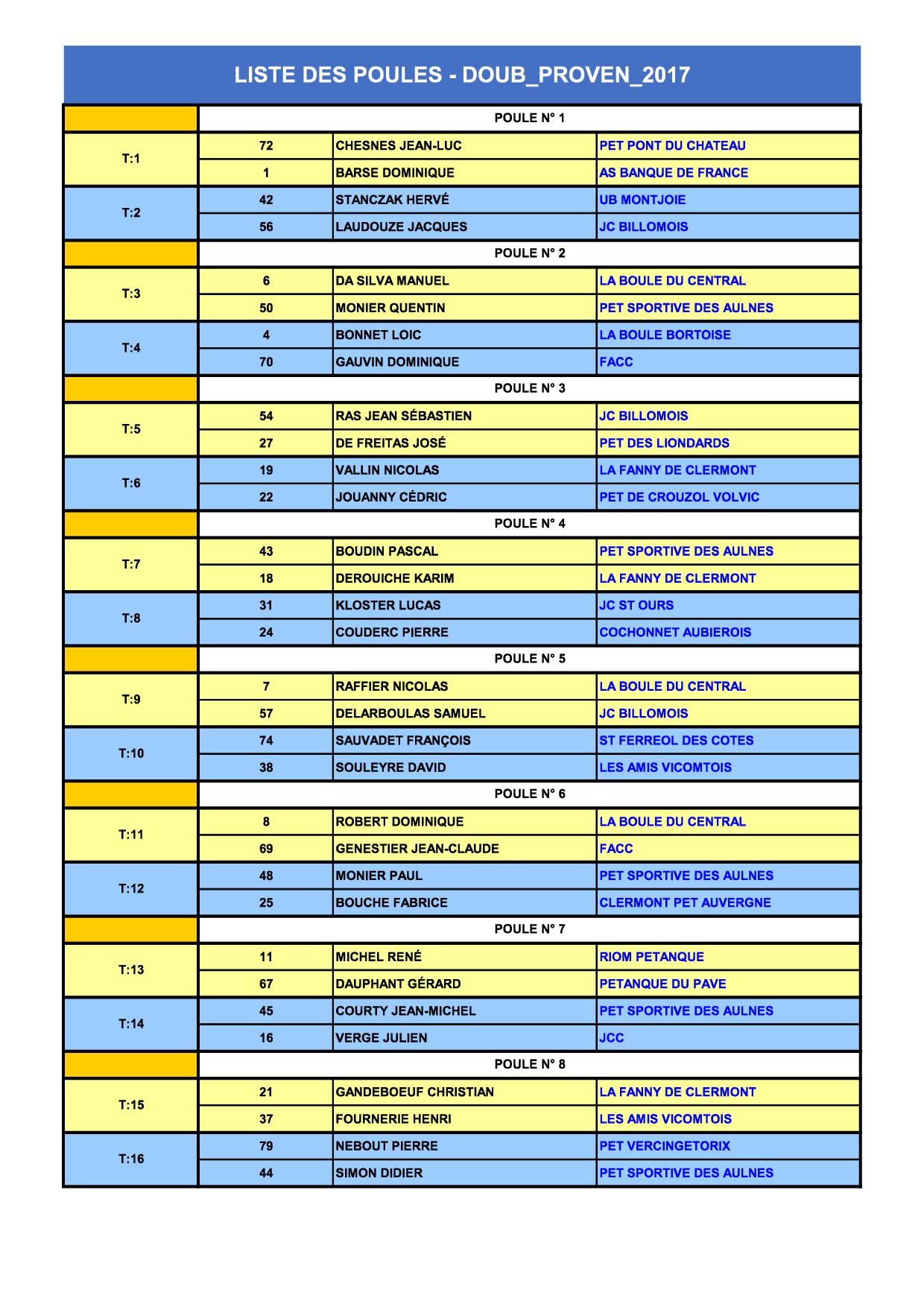 ELIMINATOIRE DOUBLETTE PROVENCAL ELIMINATOIRE DOUBLETTE PROVENCAL