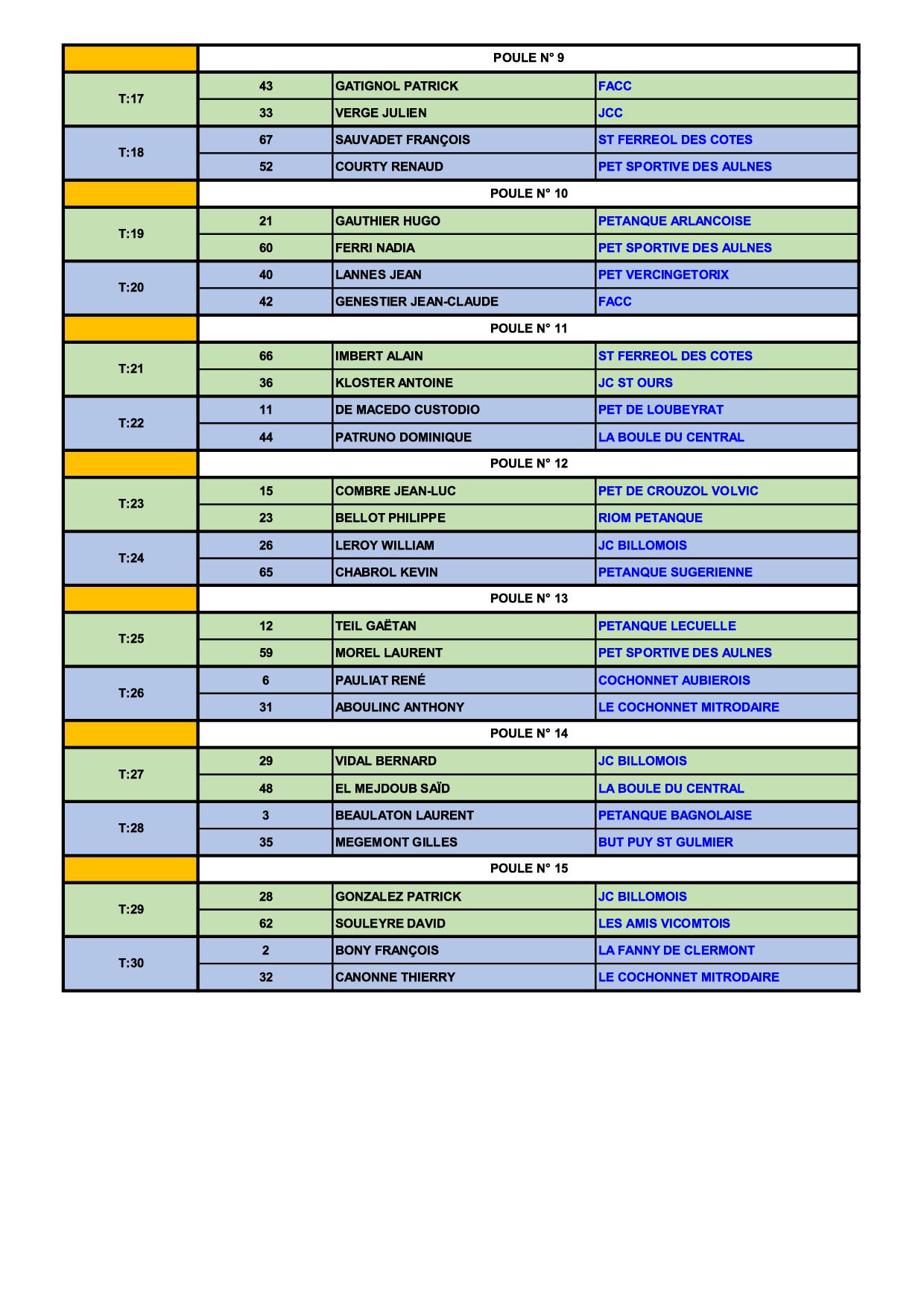 Eliminatoire Triplette PROVENCAL Eliminatoire Triplette PROVENCAL
