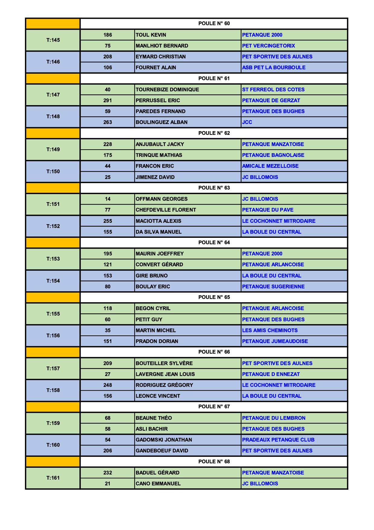 Qualificatif ligue Tête à Tête MASCULIN