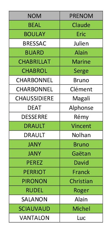 Copie de CHAMPIONNAT DES CLUBS OPEN Copie de CHAMPIONNAT DES CLUBS OPEN