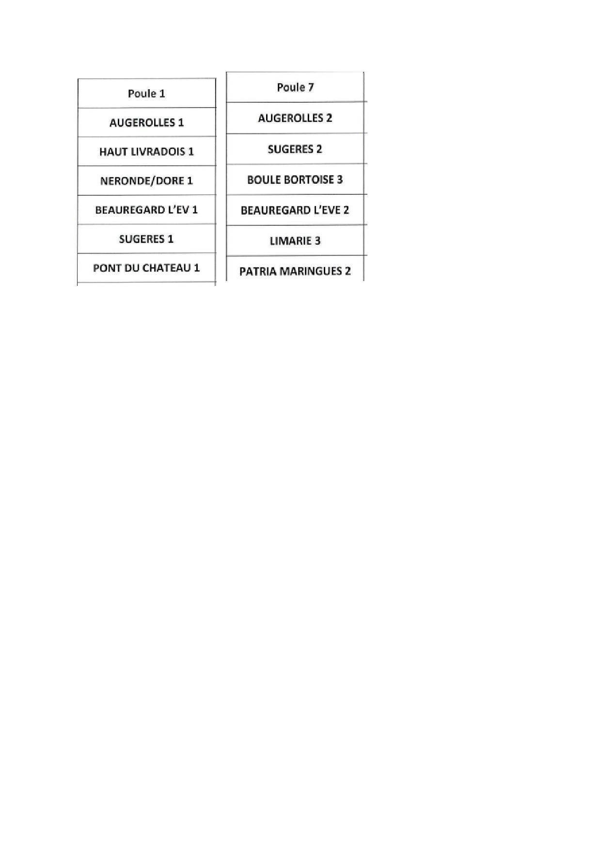 CDC OPEN LES POULES DE NOS EQUIPES