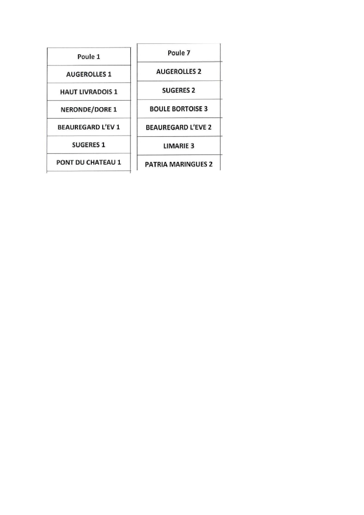 CDC OPEN LES POULES DE NOS EQUIPES